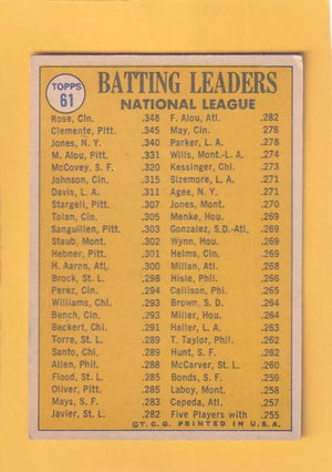 1970 Topps #61 Pete Rose/Roberto Clemente/Cleon Jones N.L. Batting Leaders VG+ Very Good Plus Reds/Pirates/Mets #33041