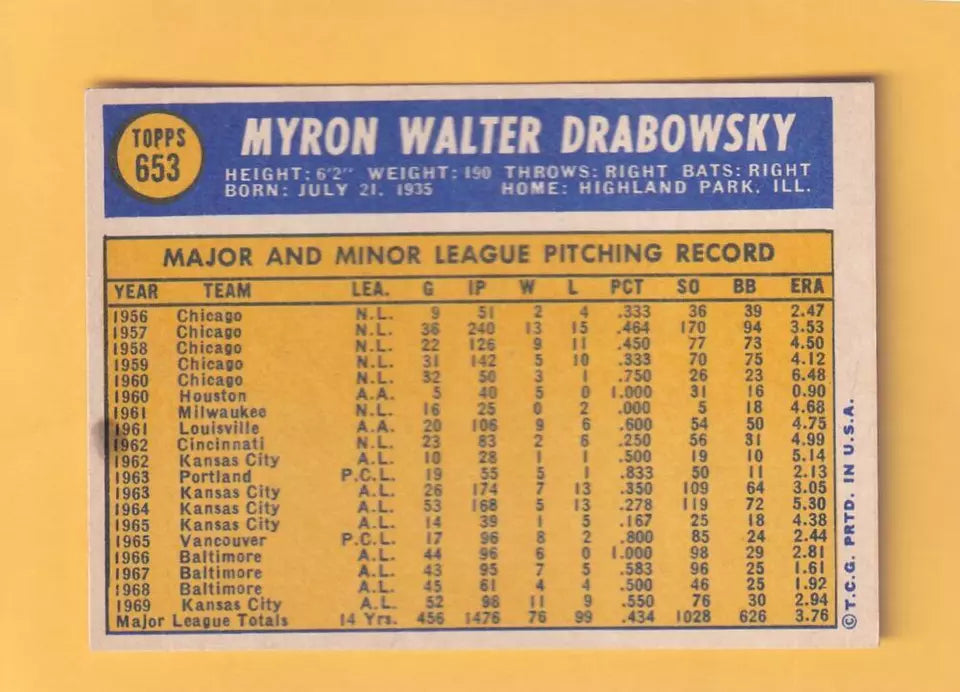 1970 Topps #653 Moe Drabowsky EX+ Excellent+ Kansas City Royals #32726