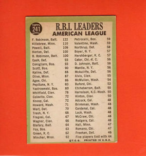 1967 Topps #241 Frank Robinson/Harmon Killebrew/Boog Powell AL RBI Leaders VG Very Good Baltimore Orioles/Minnesota Twins