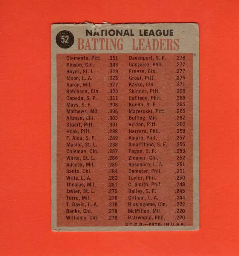 1962 Topps #52 Clemente/Pinson/Boyer/Moon N.L. Batting Leaders G Good Pittsburgh Pirates/Cincinnati Reds/St. Louis Cardinals/Los Angeles Dodgers