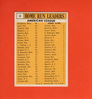 1963 Topps #4 Killebrew/Cash/Colavito/Wagner/Gentile/Maris AL Home Run Leaders EX Excellent Minnesota Twins/Detroit Tigers/Los Angeles Angels/Baltimor