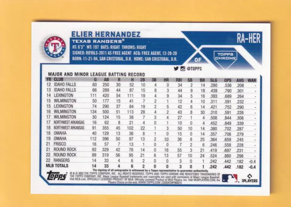 2023 Topps Chrome Rookie Autograph Refractor Blue #RA-HER Elier Hernandez NM-MT+ RC Rookie Auto 127/150 Texas Rangers