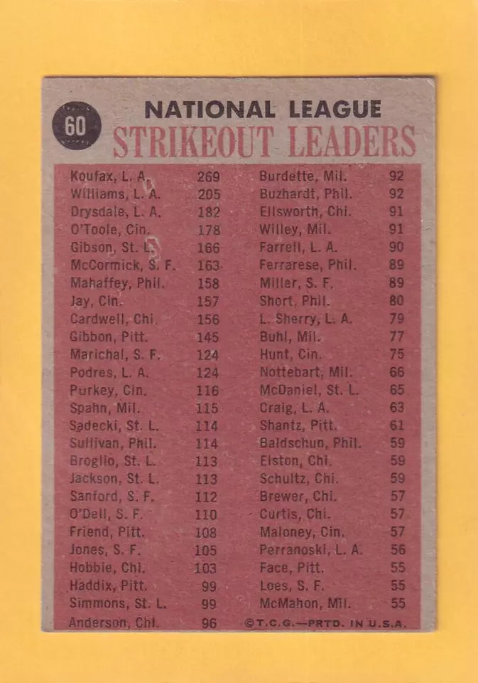 1962 Topps #60 Koufax/Williams/Drysdale/O'Toole N.L. Strikeout Leaders VG/EX Very Good/Excellent Los Angeles Dodgers/Cincinnati Reds