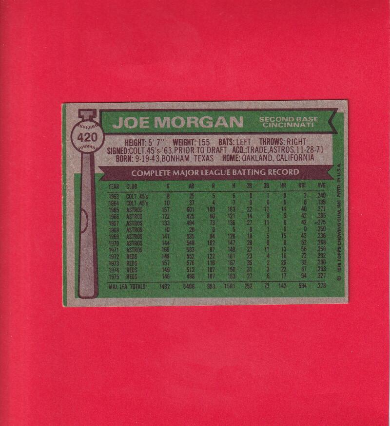 1976 Topps #420 Joe Morgan EX Excellent Cincinnati Reds #17980 Image 2